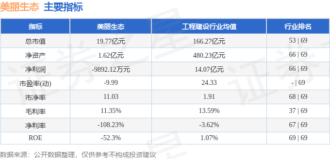 美丽生态股票行情深度解析，投资前景与股票行情展望