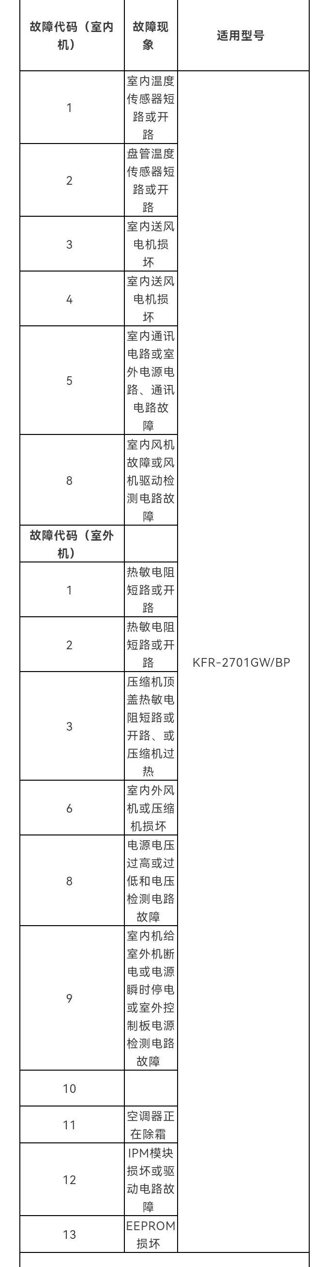 最新汽车故障代码实用手册，全面解析汽车故障代码，必备手册！