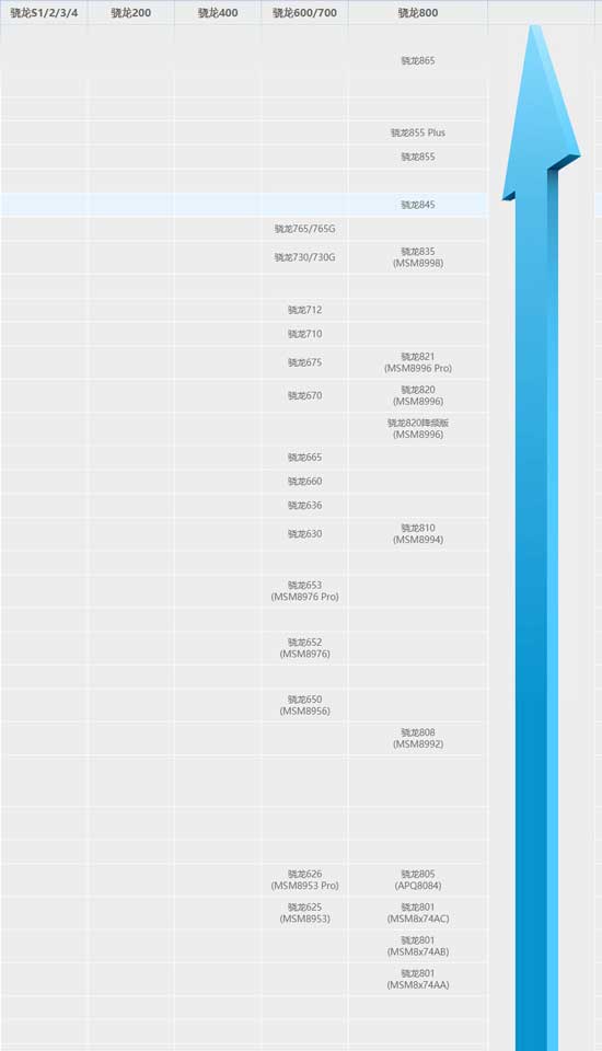 处理器最新排名，变化中的力量，学习带来的自信与成就感