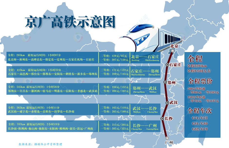 京广最新动态,京广最新动态，全面指南与步骤详解