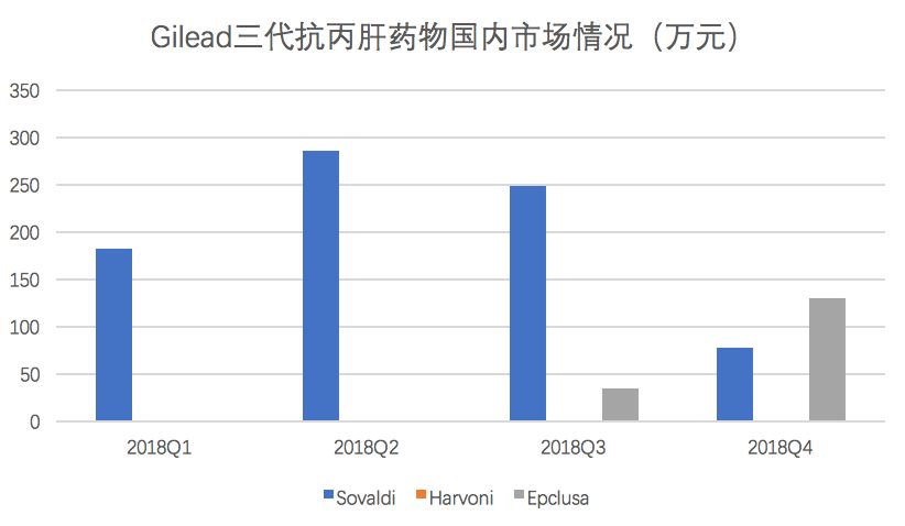 吉三代在国内市场上市及其影响概述