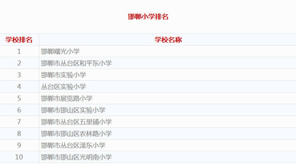 邯郸小学排名揭晓，自然美景中的探索之旅教育盘点