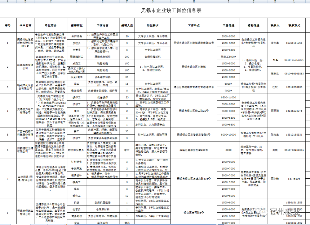 无锡最新职位招聘，一起踏上自然之旅，探寻内心的宁静之路