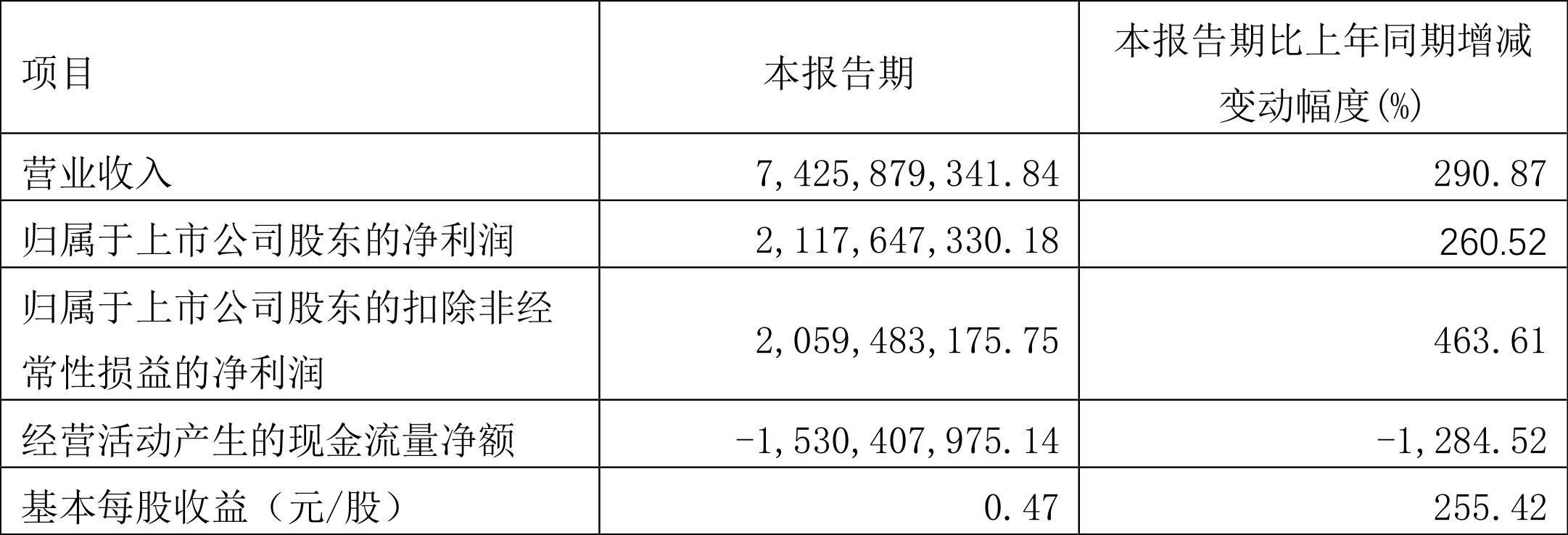 雅戈尔股票行情深度分析，最新动态与市场走势探讨