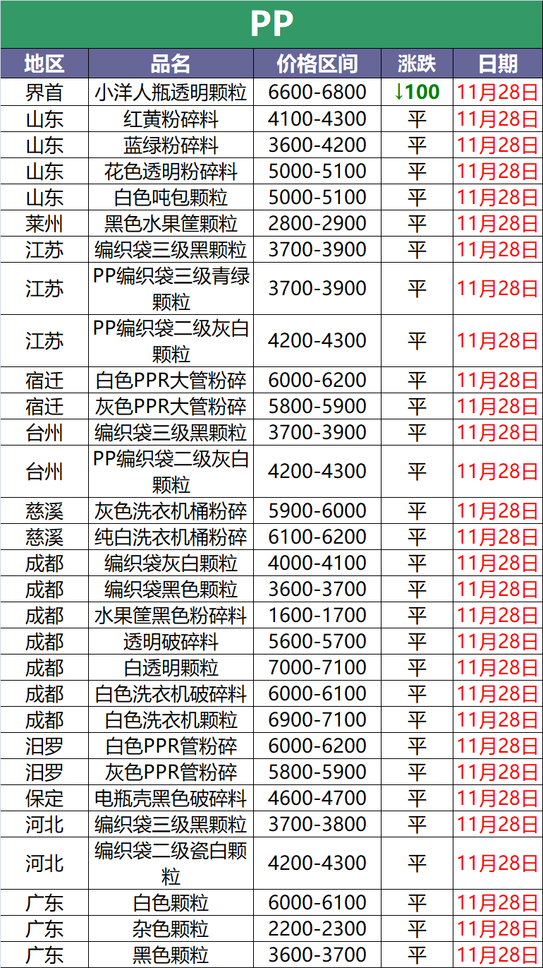 PVC价格行情最新报价，时代的波澜与市场的脉动