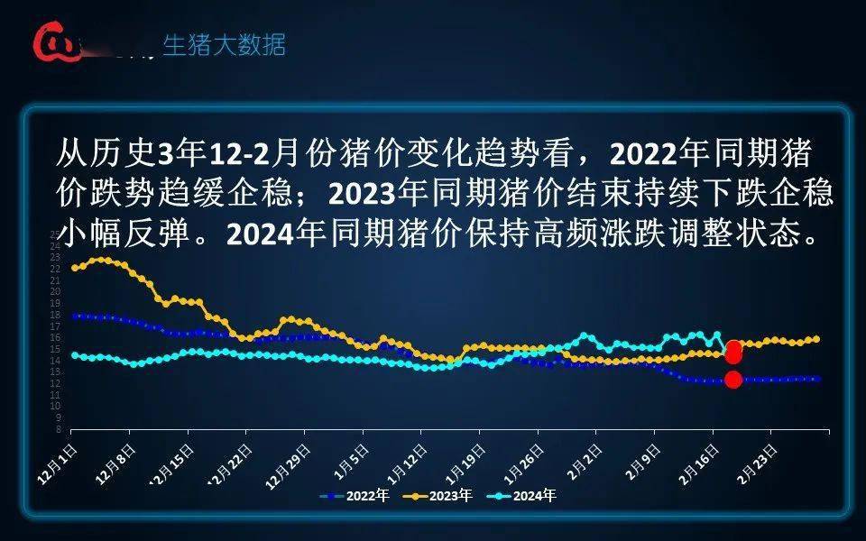 生猪价格行情走势深度解析与预测