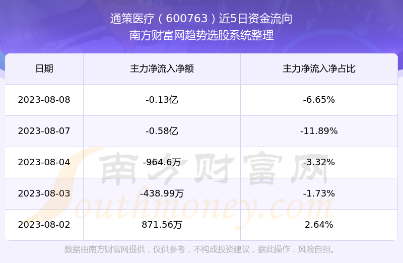 通测医疗股票,通测医疗股票，学习、变化与自信的旅程