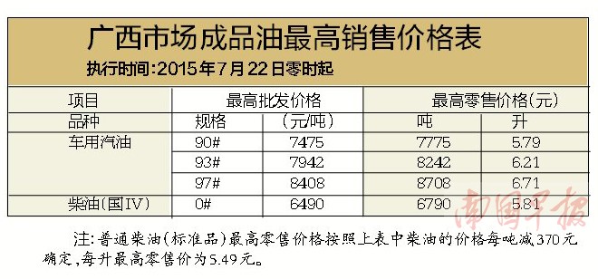 最新97号汽油价格与探索自然美景之旅