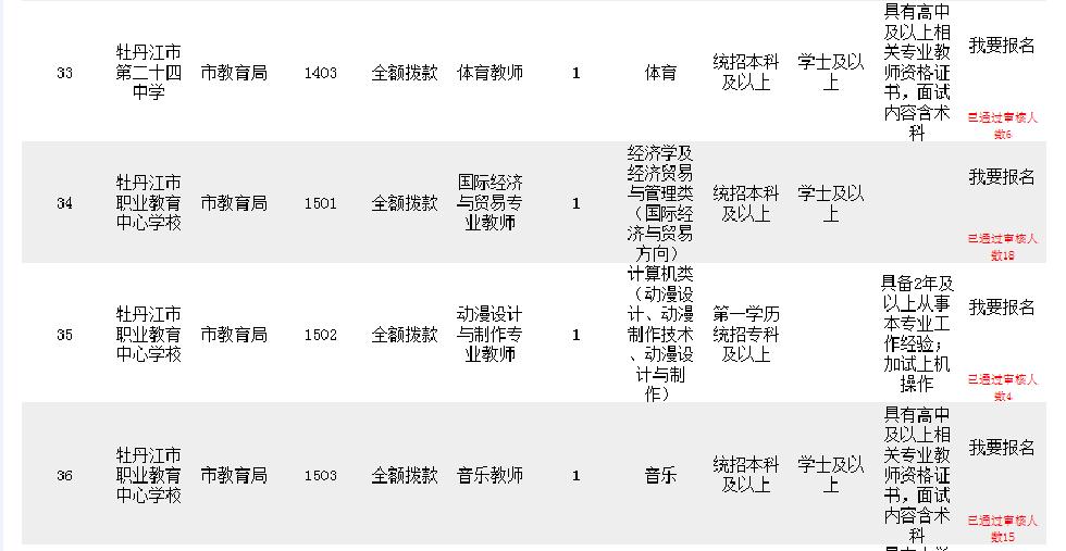 牡丹江最新招聘信息汇总