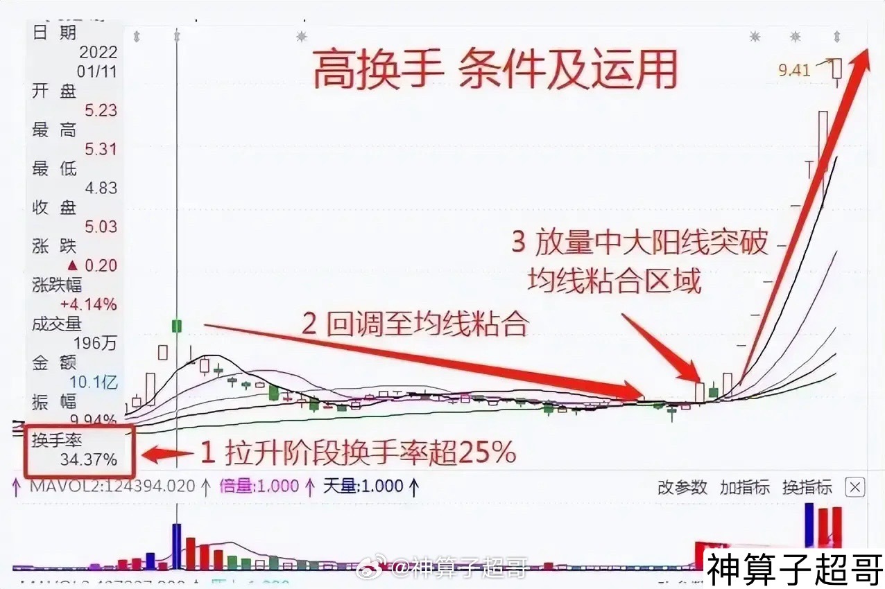 股票换手率,股票换手率，变化中的自信与成就感之源