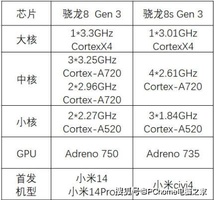 骁龙最新型号发布,骁龙最新型号发布，如何获取并体验全新性能