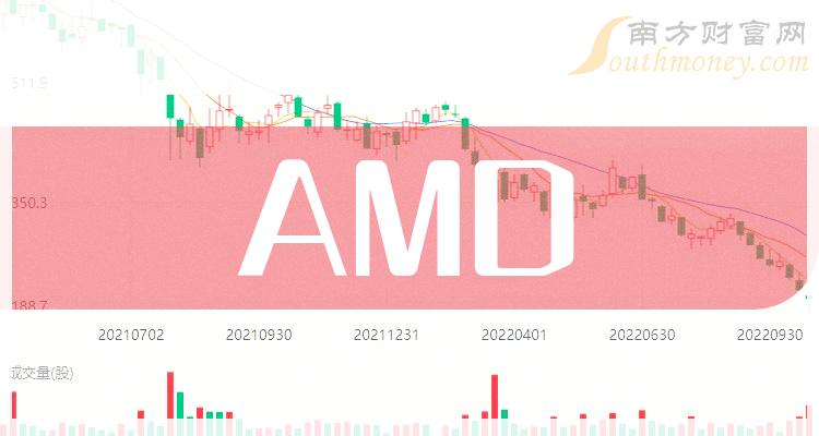 AMD股票，技术与梦想的交织之旅