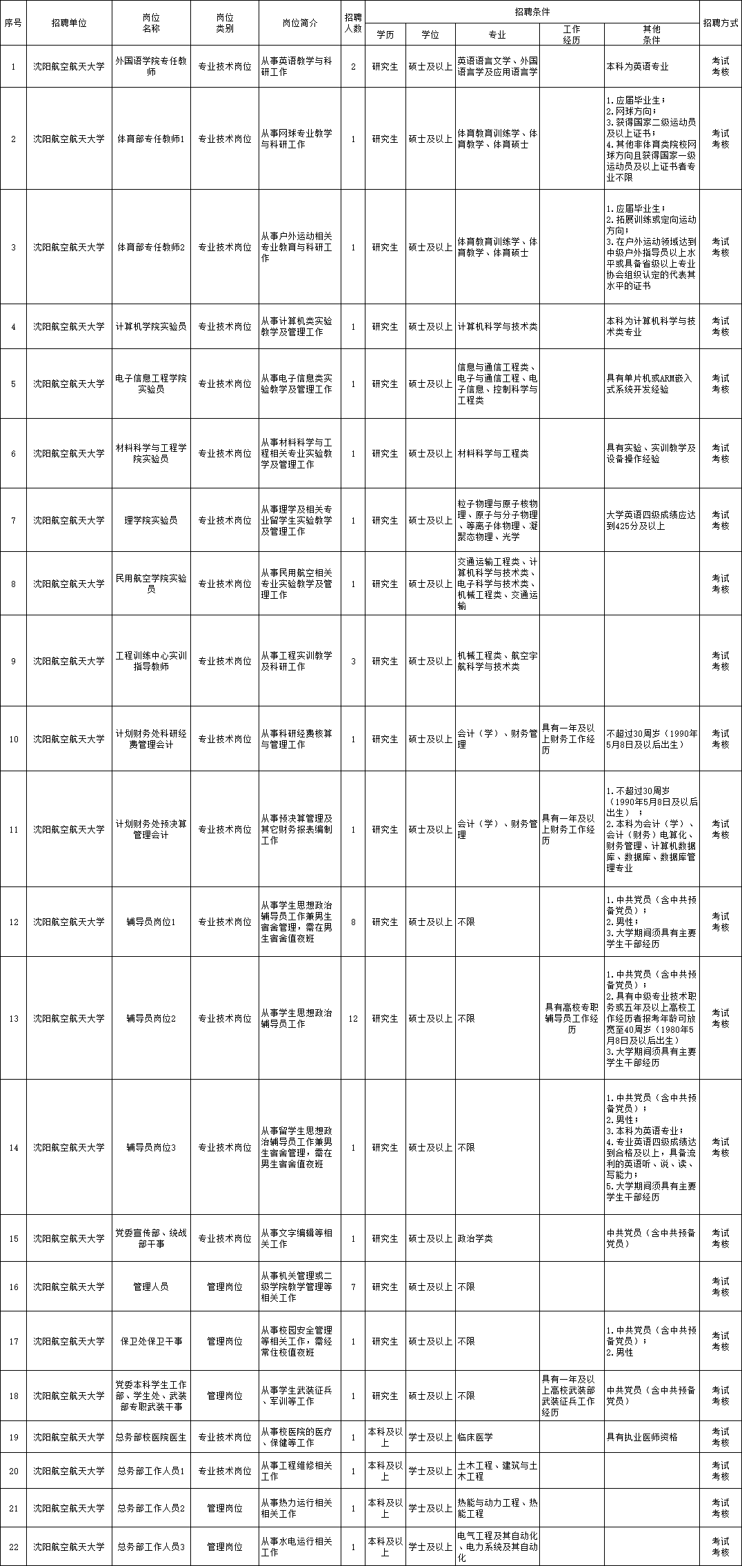 洪雅最新职位招聘，时代的脉搏与地方繁荣同步前行