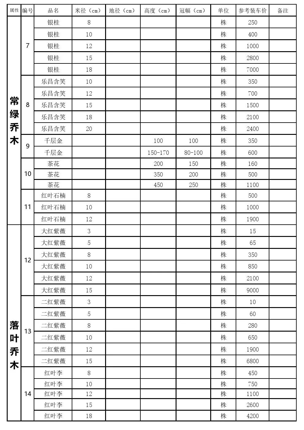 苗木市场行情分析与应对策略指南，洞悉市场动态，把握商机与挑战