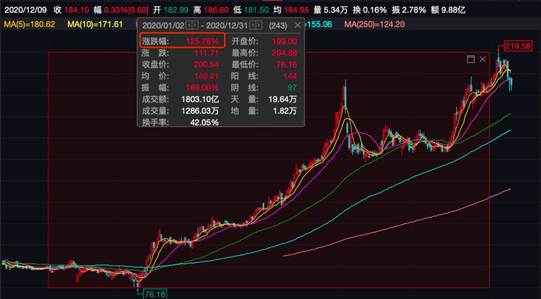 雪糕股票,股票