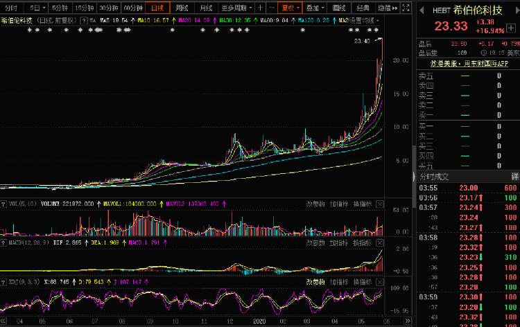 高科技股票，探索未来科技投资的热土