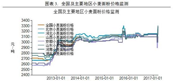 陕西小麦市场价格动态，科技重塑市场格局的未来展望