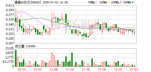 国美金融上市，金融领域的新里程碑