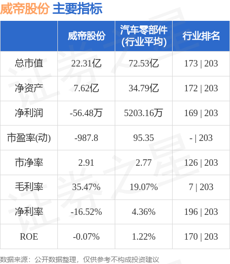 威帝股份历史行情详解，如何查看与分析股票行情？