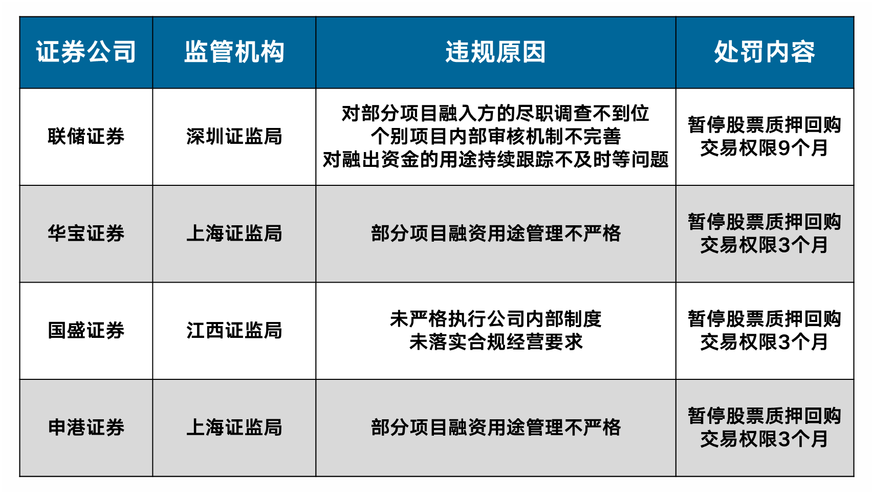 股票质押展期详解，概念、要点与解析指南