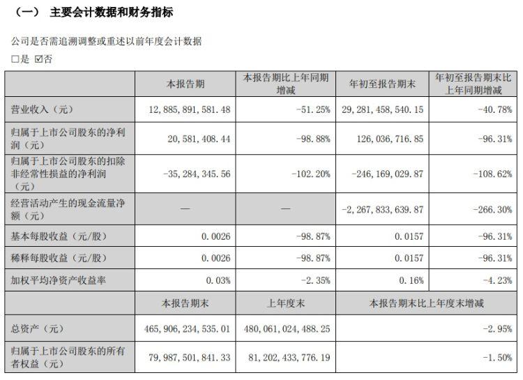 000069华侨城股票行情，动态学习助力梦想成就的力量