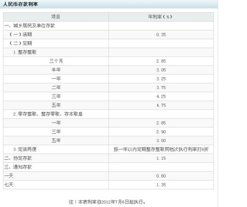 揭秘！不容错过的金融资讯，2017年农业利率表最新版详解