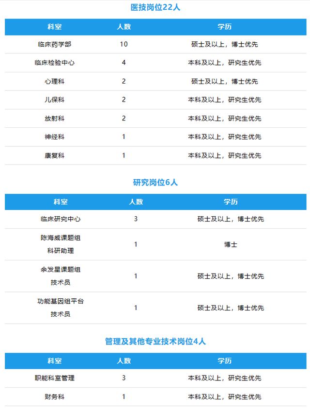 药师招聘平台最新职位信息一览，求职者的福音🌿💼