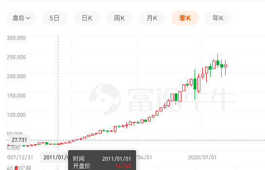 Visa股票实时行情，金融数据与心灵之旅的交融体验