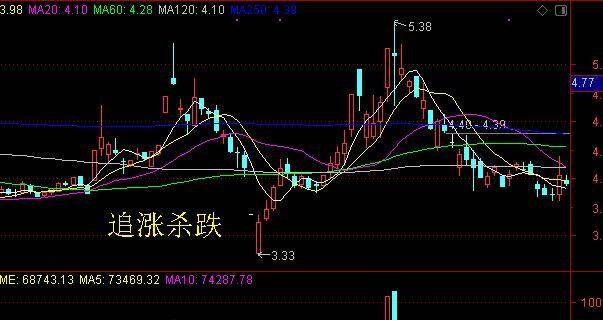 股票A股行情解析，日常温馨观察与解读