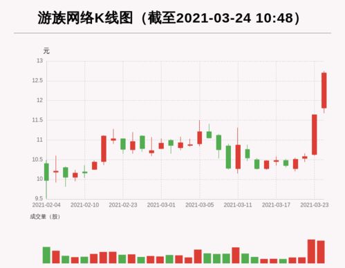 002371股票投资全攻略，初学者与进阶用户的投资步骤指南