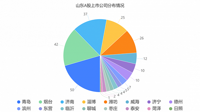 盖网已上市板块深度解析与探讨，要点一览