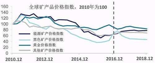 矿产品价格走势解析，市场趋势、影响因素与案例分析深度探讨