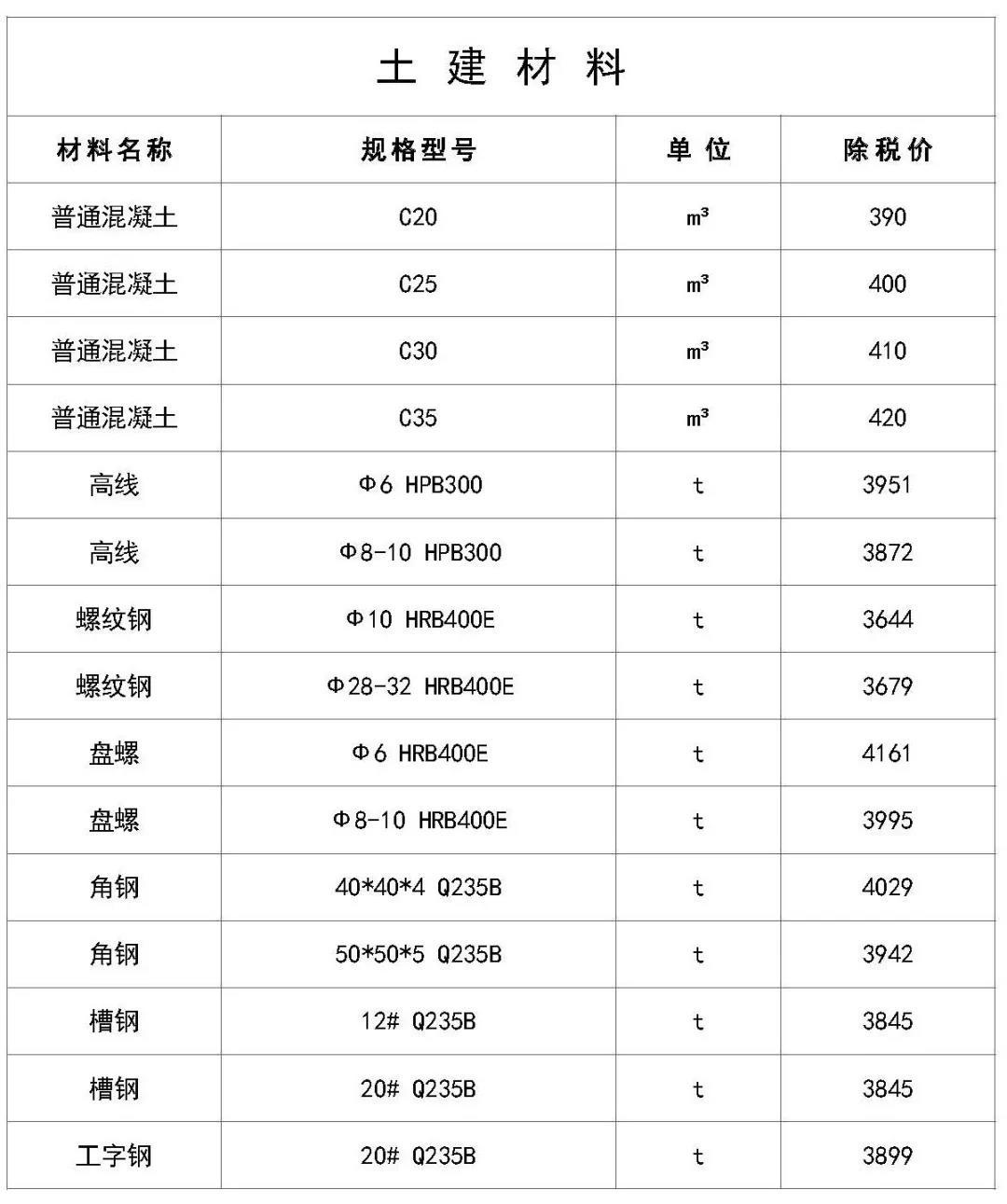 建筑材料价格背后的温情故事与建材情缘探索