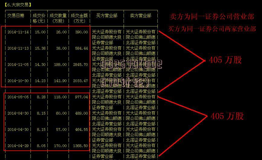 600248最新动态及步骤指南概览