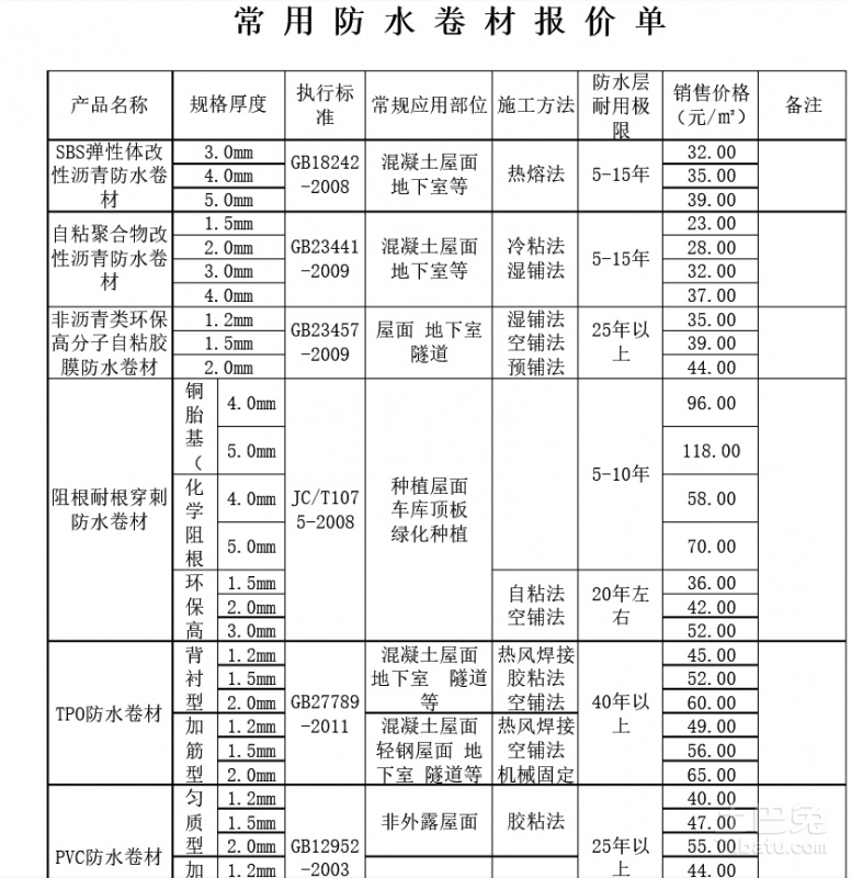 防水卷材价格表背后的故事与温情揭秘