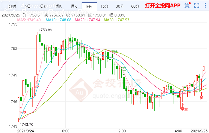 黄金投资步骤指南，金投行情解析与实战策略