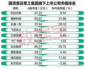 多维度视角下的军工股动态与行业发展趋势探析