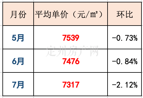 定州最新房价走势与趋势分析，市场趋势深度解读及最新房价公布！