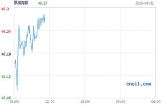 科技引领未来，原油股票投资新纪元全解析