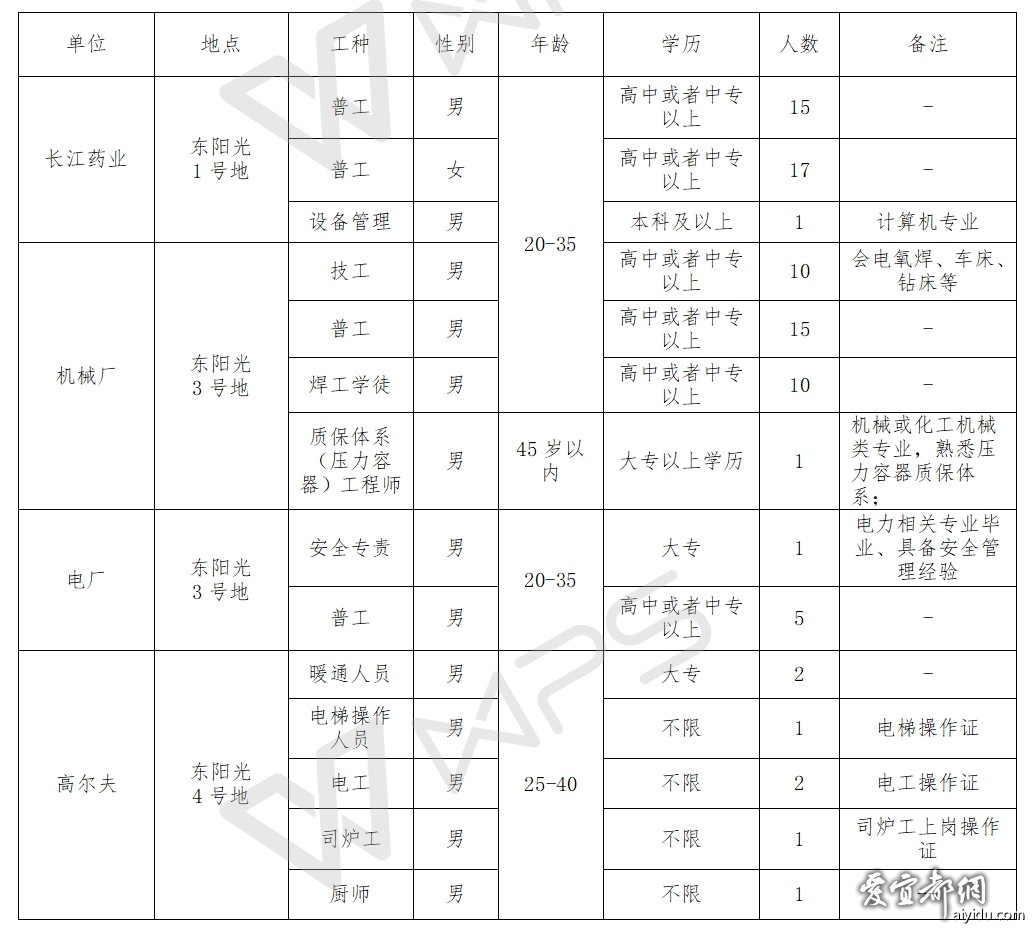 崇阳最新职位招聘，变化中的自信与学习铸就未来之路