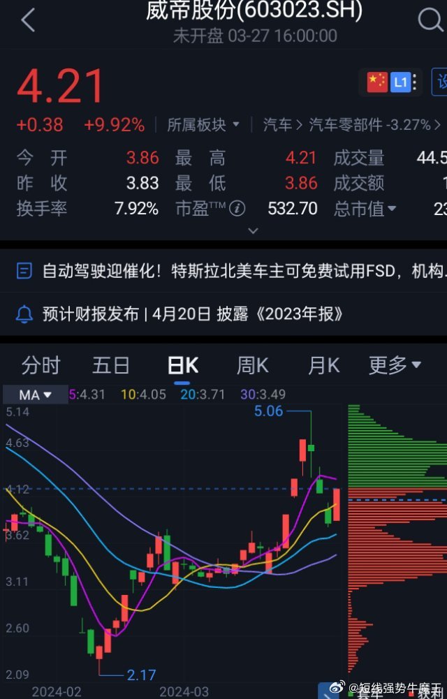 威帝股份科技先锋重塑未来生活体验的最新动态