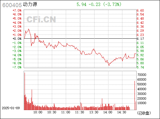 动力源行情深度解析与观点阐述