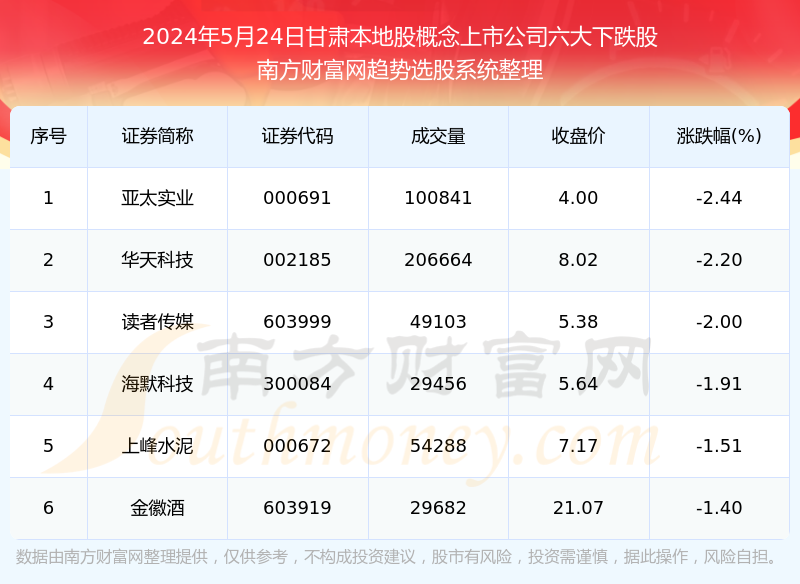 甘肃上市公司全景一览，名单众生视角展示