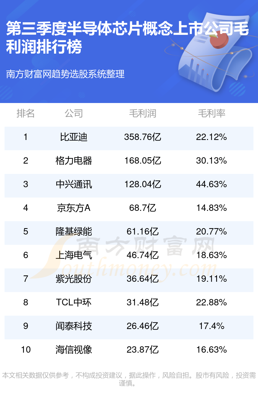 半导体芯片上市公司，历程背景与时代地位