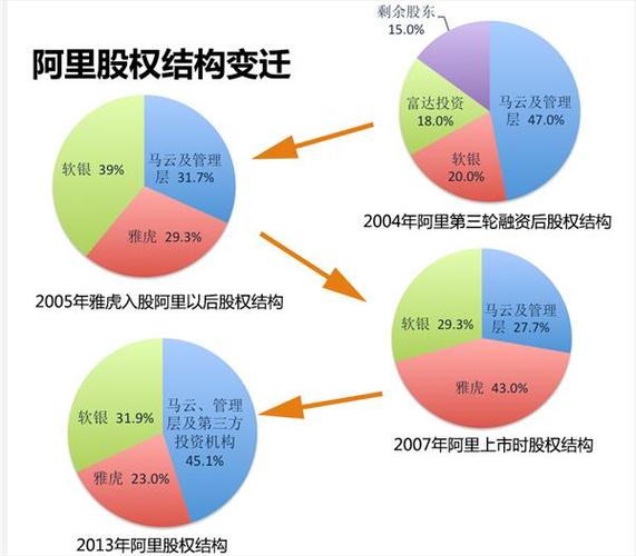 深度解析，股票与股权的明显区别及股权的深层含义