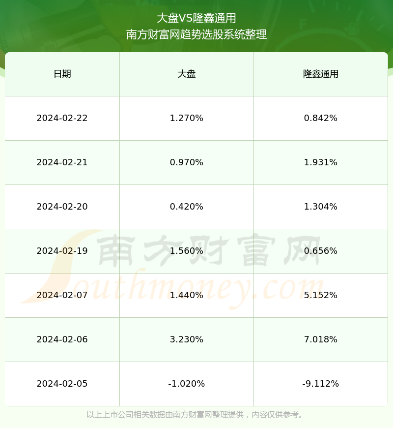 探究603766股票，背景、重要事件与地位详解