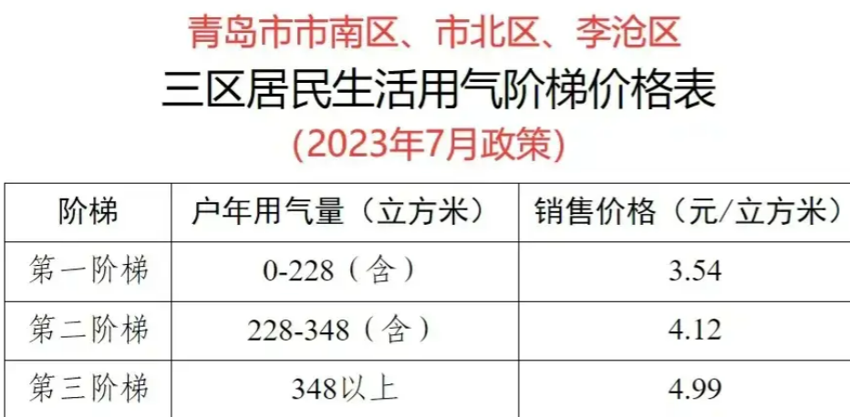 济南天然气价格探索，绿色之旅寻求内心平静