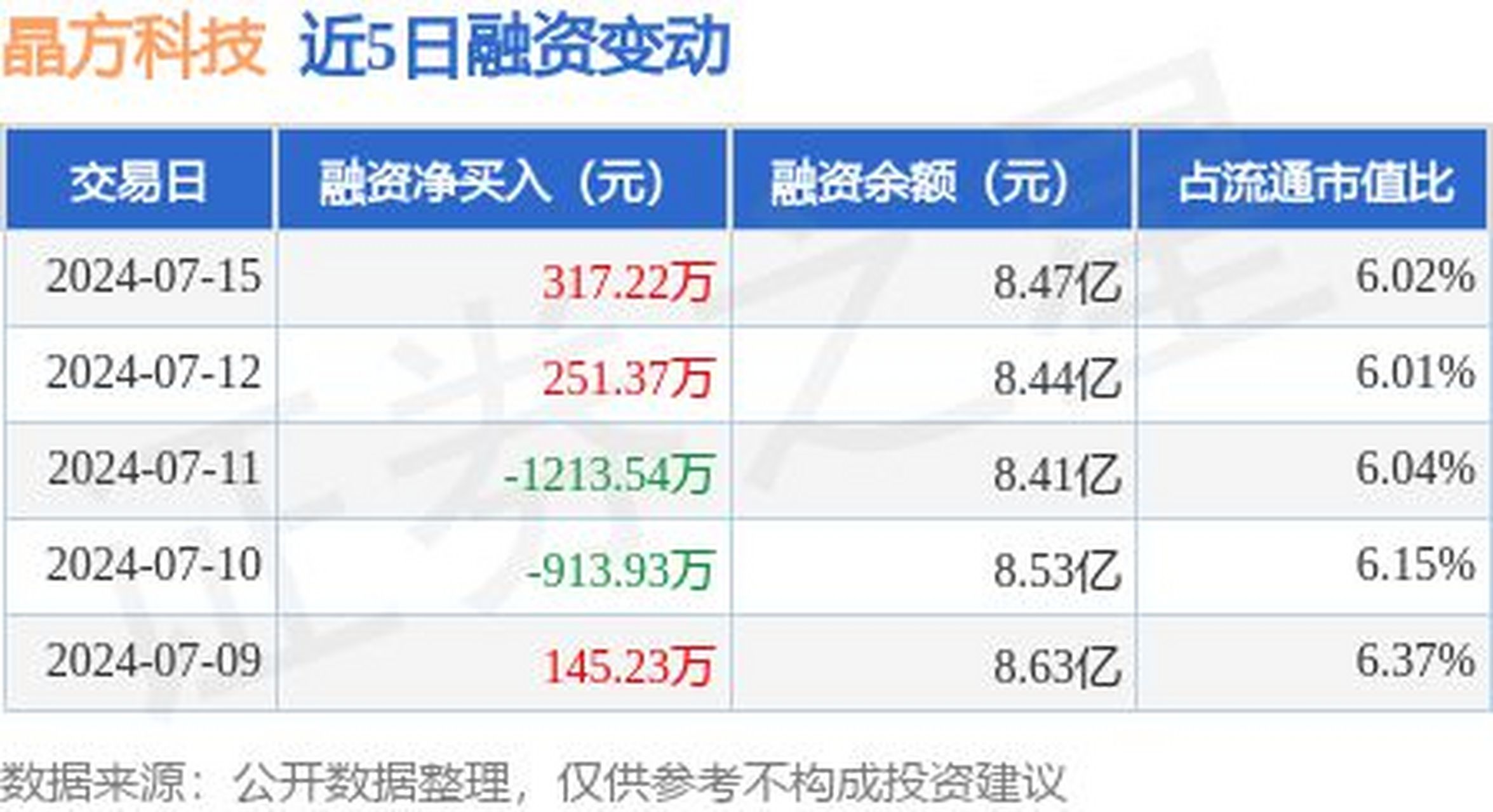 晶方科技股票最新动态，科技前沿的领跑者