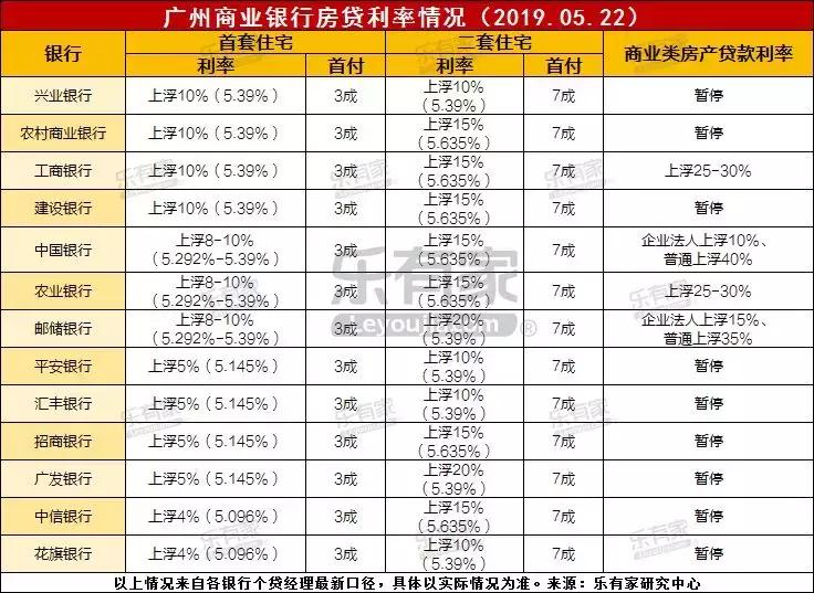 最新贷款利率表详解，解读与应用指南